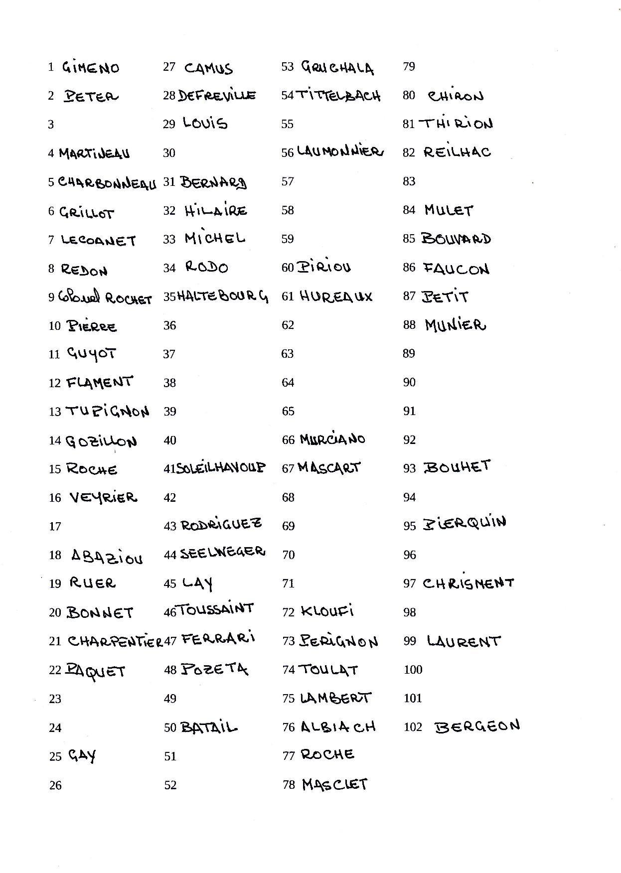 022 Liste Sous-officiers